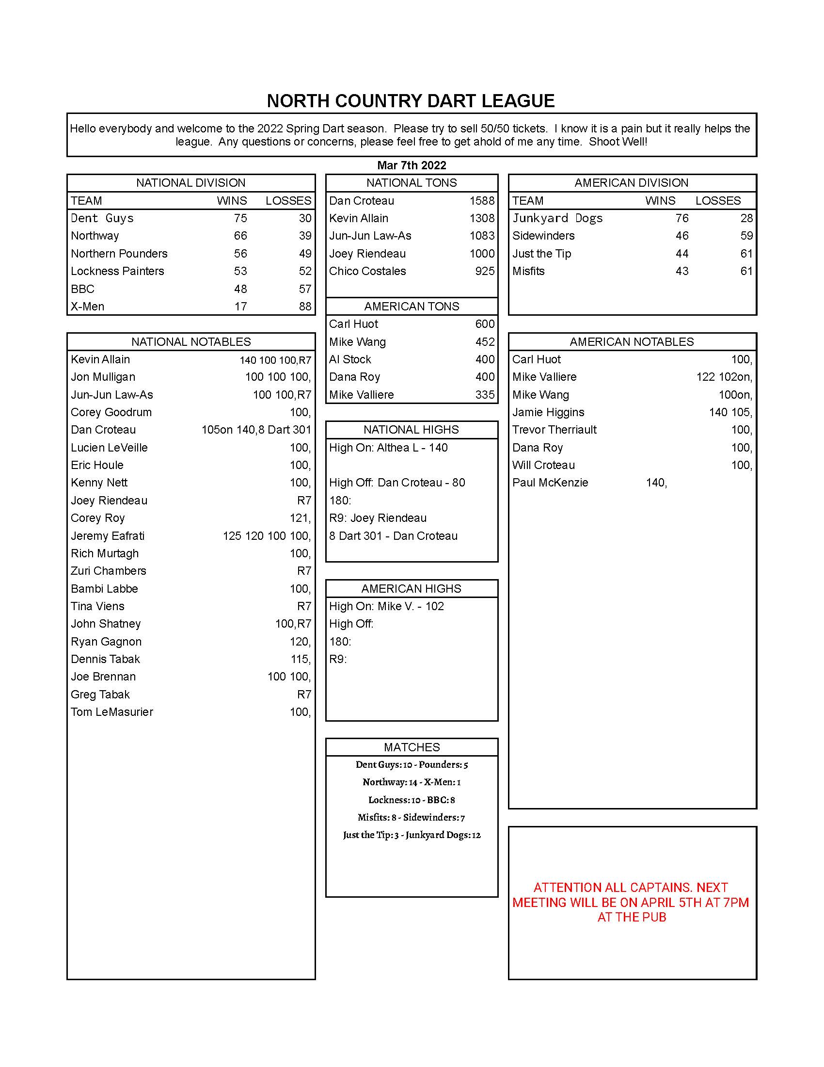 Spring 2022 Week 7 Results North Country Dart League